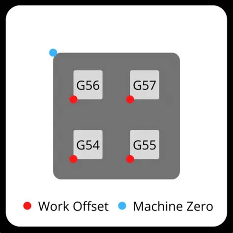 machine coordinate system cnc|what is g54 cnc code.